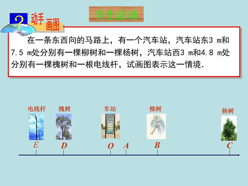 2020-2021学年人教版数学七年级上册1.2.2数轴课件第2页