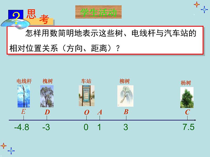 2020-2021学年人教版数学七年级上册1.2.2数轴课件第3页