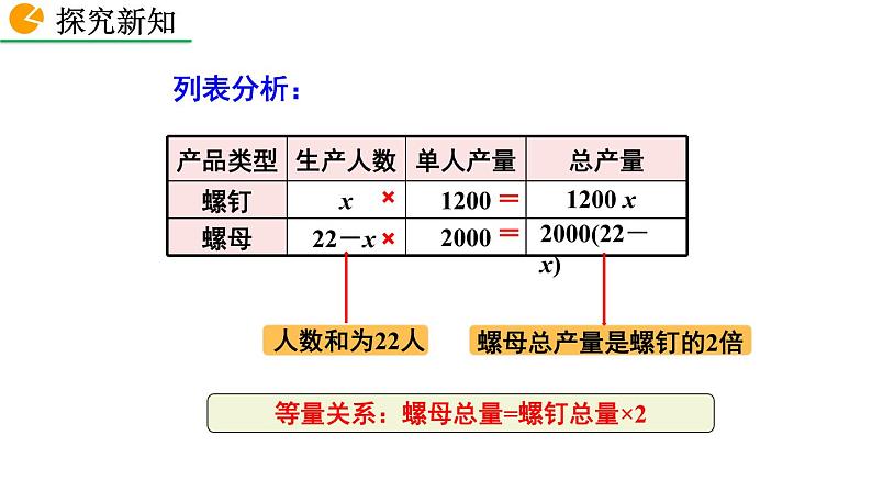 2020-2021学年人教版数学七年级上册3.4 实际问题与一元一次方程（4课时）课件PPT第5页