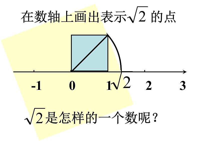 2021年苏科版数学八年级上册4.3《实数》课件03