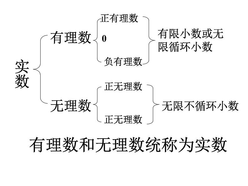 2021年苏科版数学八年级上册4.3《实数》课件06