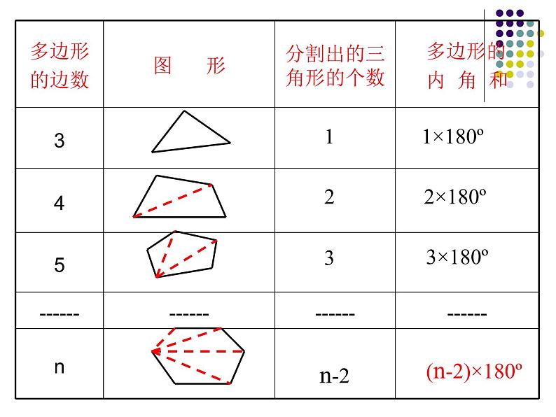 2020-2021学年人教版数学八年级上册11.3.2多边形的内角和课件第8页