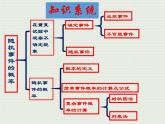 第25章随机事件的概率复习-华东师大版九年级数学上册课件