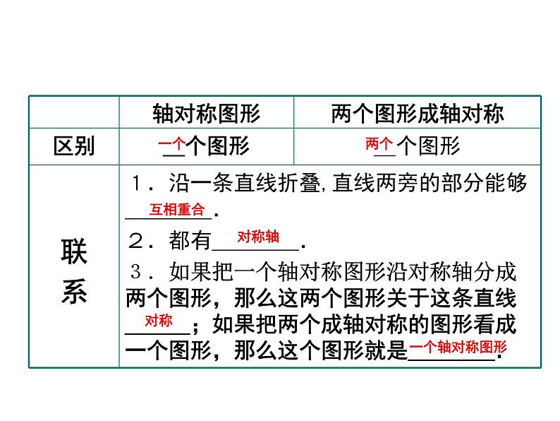 2020-2021学年人教版数学八年级上册13.1.2线段的垂直平分线的性质课件第4页