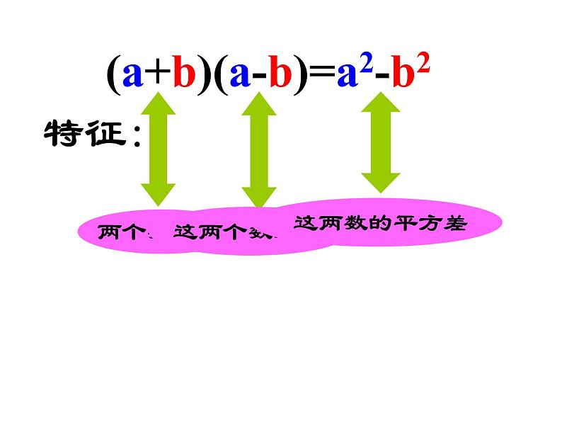 2020-2021学年人教版数学八年级上册14.2.1平方差公式课件第6页