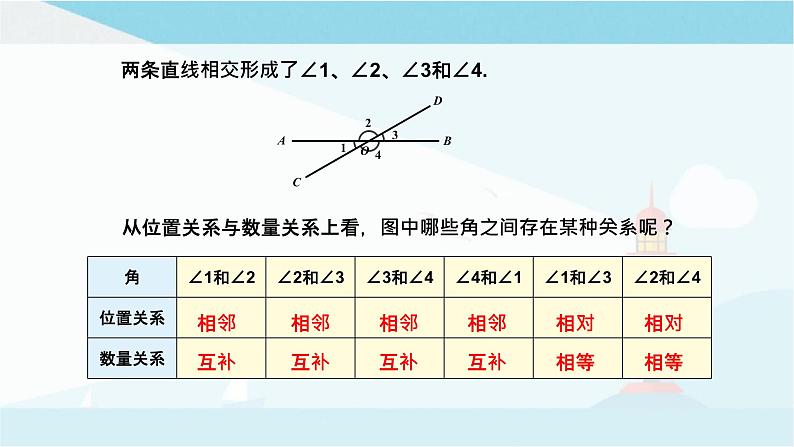 华师大版七年级上册数学 5.1.1.对顶角 课件04