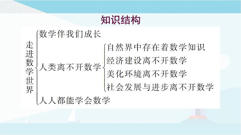 华师大版七年级上册数学 第一章 走进数学世界 章节复习课件02