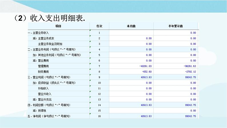 华师大版七年级上册数学  2.1.1正数和负数 课件第5页