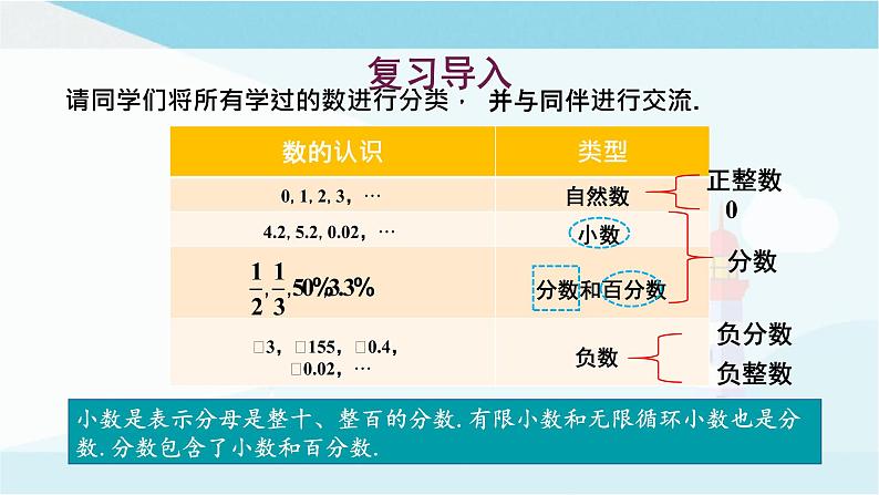 华师大版七年级上册数学  2.1.2有理数 课件02