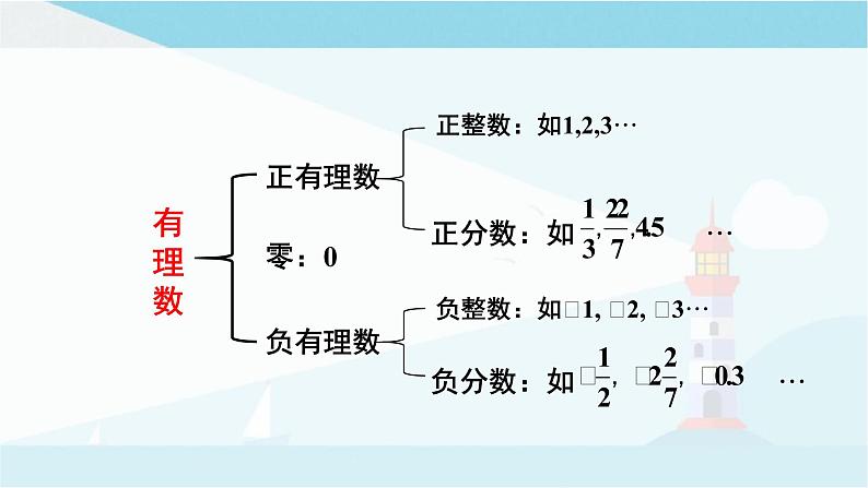 华师大版七年级上册数学  2.1.2有理数 课件05