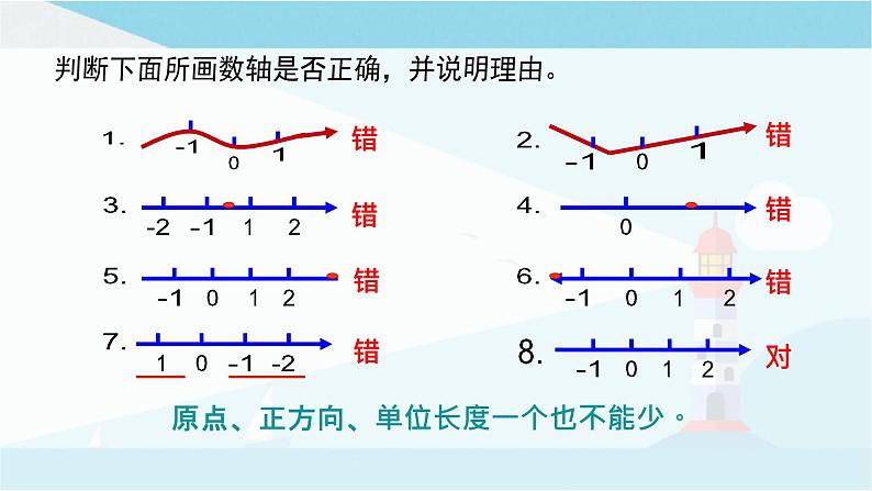 华师大版七年级上册数学  2.2.1.数轴 课件06