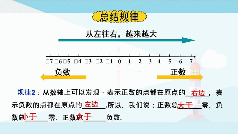 华师大版七年级上册数学  2.2.2在数轴上比较数的大小 课件06