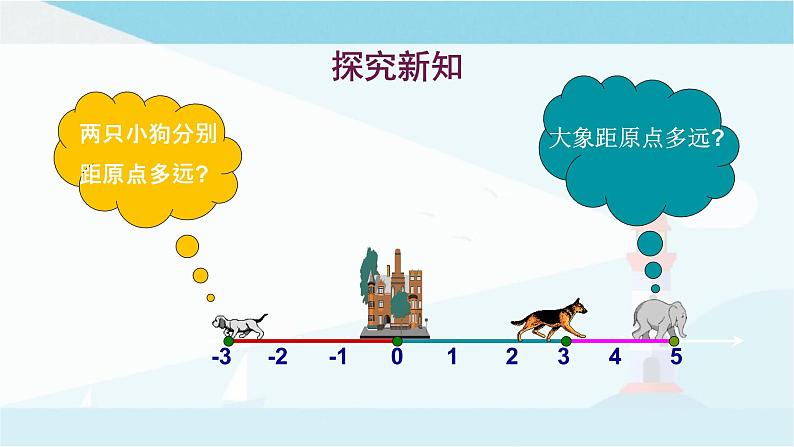 华师大版七年级上册数学  2.4 绝对值 课件03