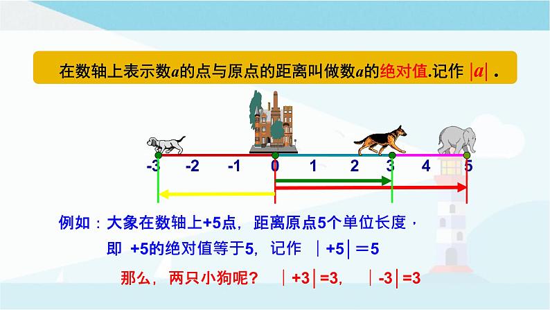 华师大版七年级上册数学  2.4 绝对值 课件04