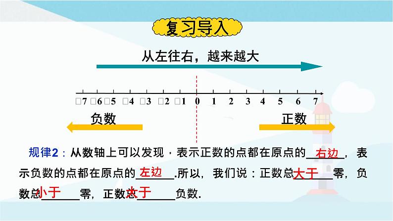 华师大版七年级上册数学  2.5 有理数的大小比较 课件03