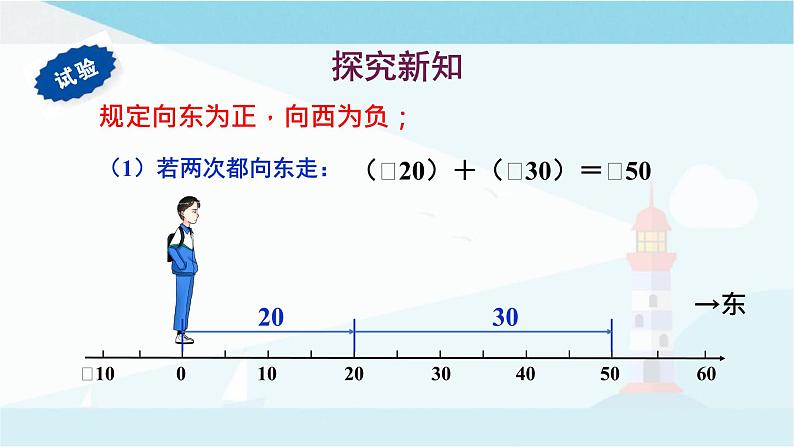 华师大版七年级上册数学  2.6.1有理数的加法法则 课件03