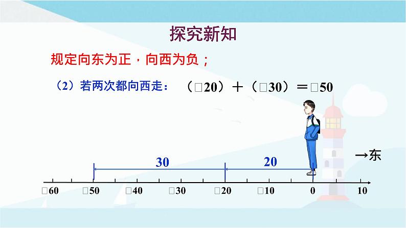 华师大版七年级上册数学  2.6.1有理数的加法法则 课件04