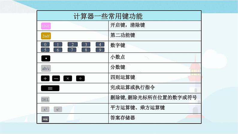 华师大版七年级上册数学  2.15 用计算器进行计算 课件07