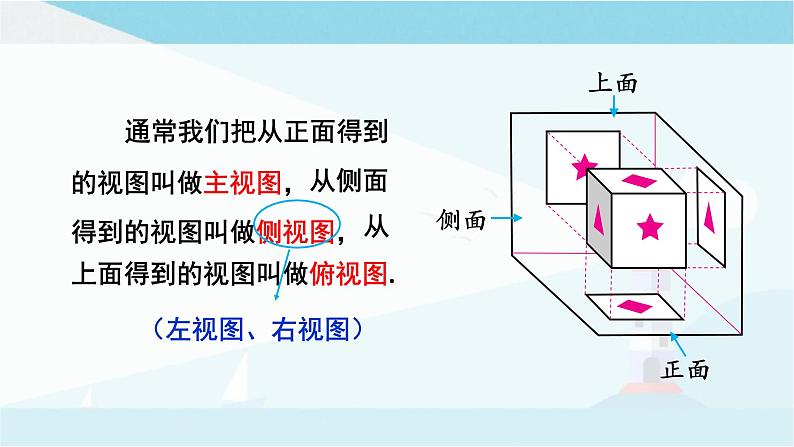 华师大版七年级上册数学  4.2.1 由立体图形到视图 课件08