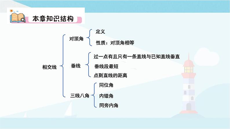 华师大版七年级上册数学 第五章 相交线与平行线 章节复习 课件02