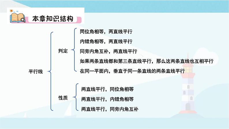 华师大版七年级上册数学 第五章 相交线与平行线 章节复习 课件03