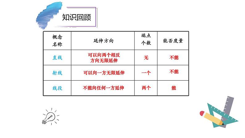 人教版七年级数学上册《直线、射线、线段 》课件第3页