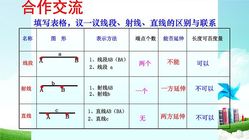 人教版七年级数学上册《4.2直线、射线、线段》优质课课件第8页