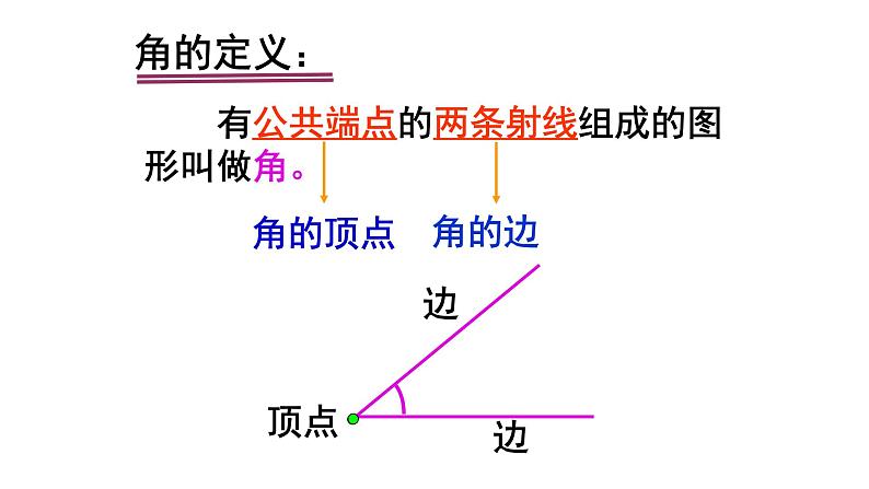 人教版七年级数学上册《角》课件第6页