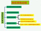華東師大版九年級數(shù)學上冊第24章解直角三角形復習課課件
