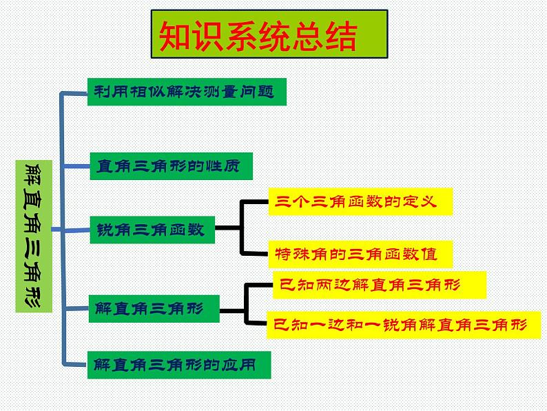 华东师大版九年级数学上册第24章解直角三角形复习课课件02