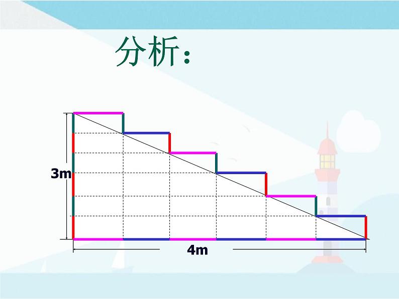 华师大版七年级上册数学1.3《人人都能学会数学》课件06