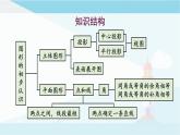 华师大版七年级上册数学 第四章 图形的初步认识 章末复习 课件