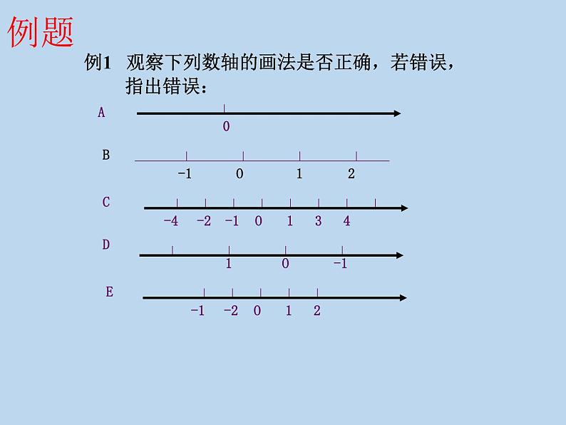 2021年人教版七年级上册第一章1.2.2《数轴》课件第7页