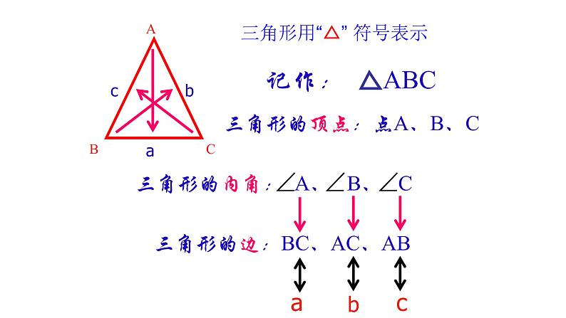 人教版八年级上册数学《三角形的边》教学课件2205