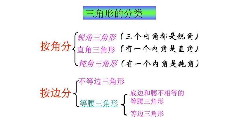 人教版八年级上册数学《三角形的边》教学课件2208