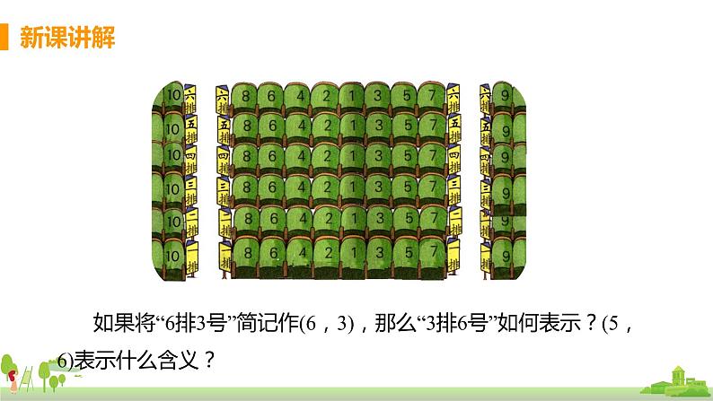 苏科数学八年级上册 5.1《位置的确定》PPT课件06