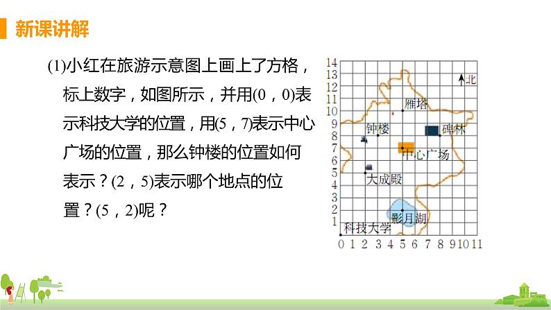 苏科数学八年级上册 5.2《课时1 平面直角坐标系》PPT课件05