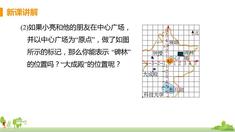 苏科数学八年级上册 5.2《课时1 平面直角坐标系》PPT课件06