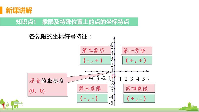 苏科数学八年级上册 5.2《课时2 图形平移中的点的坐标》PPT课件04