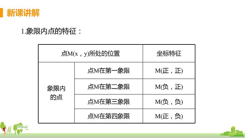 苏科数学八年级上册 5.2《课时2 图形平移中的点的坐标》PPT课件06