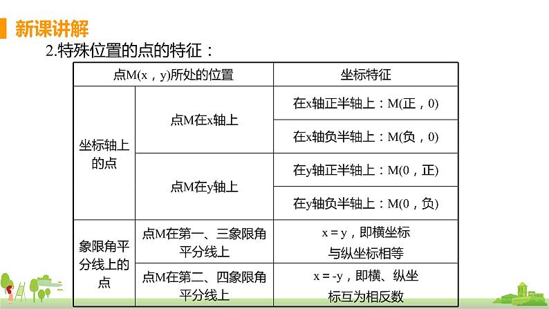 苏科数学八年级上册 5.2《课时2 图形平移中的点的坐标》PPT课件07