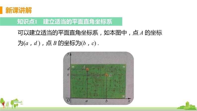 苏科数学八年级上册 5.2《课时3 建立平面直角坐标系解决问题》PPT课件第4页