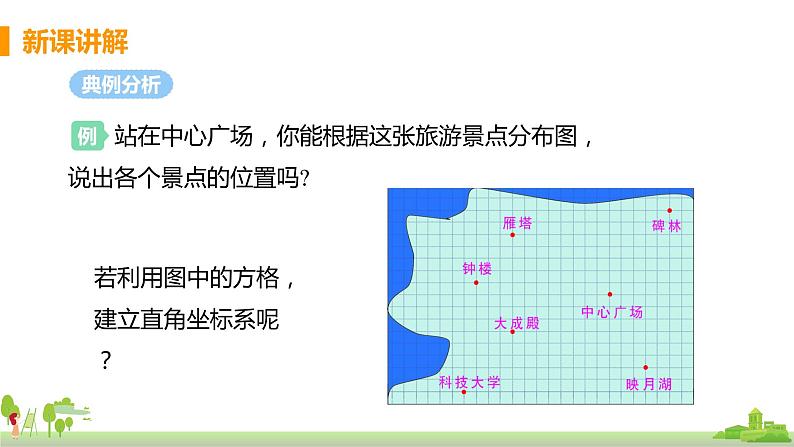 苏科数学八年级上册 5.2《课时3 建立平面直角坐标系解决问题》PPT课件第6页