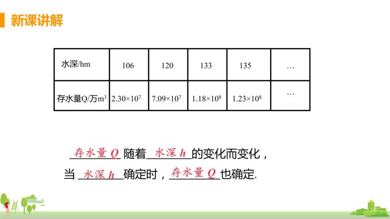 苏科数学八年级上册 6.1《课时1 函数的认识》PPT课件08