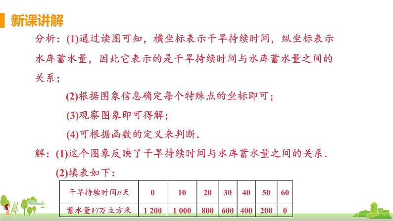 苏科数学八年级上册 6.1《课时2 函数的表示方法》PPT课件第8页