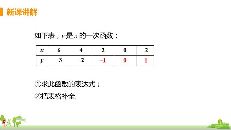 苏科数学八年级上册 6.2《课时2 求一次函数表达式》PPT课件05