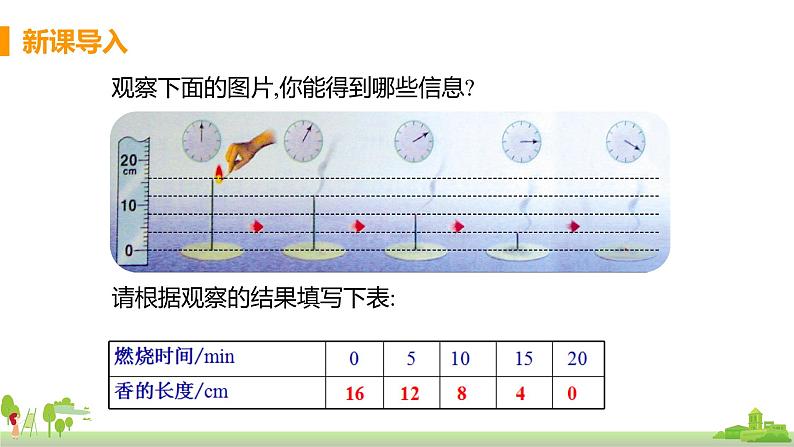 苏科数学八年级上册 6.3《课时1 一次函数的图像》PPT课件第3页