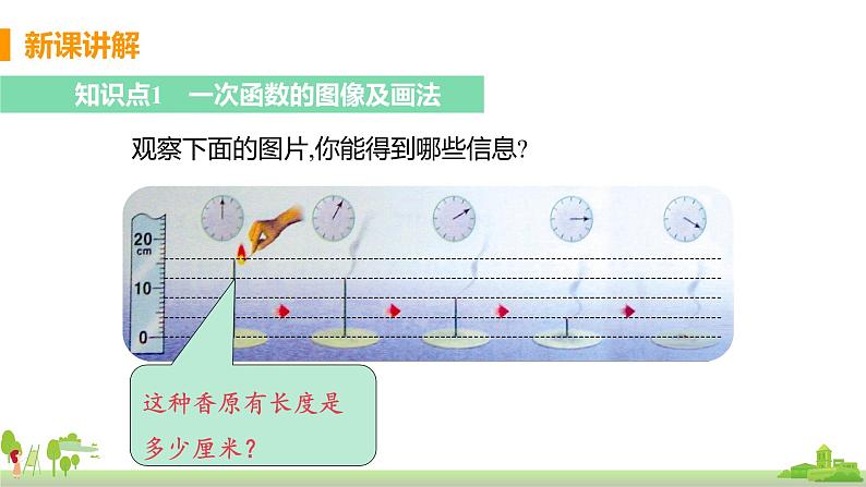 苏科数学八年级上册 6.3《课时1 一次函数的图像》PPT课件第4页