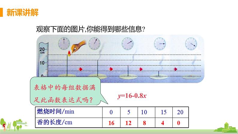 苏科数学八年级上册 6.3《课时1 一次函数的图像》PPT课件第6页