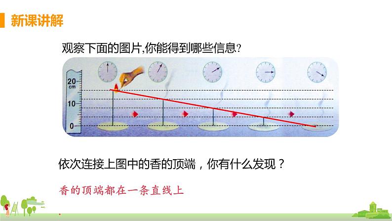 苏科数学八年级上册 6.3《课时1 一次函数的图像》PPT课件第7页